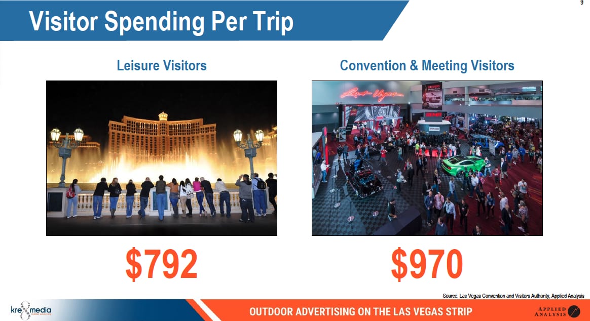 Kre8 Media: Redefining Outdoor Advertising in Las Vegas